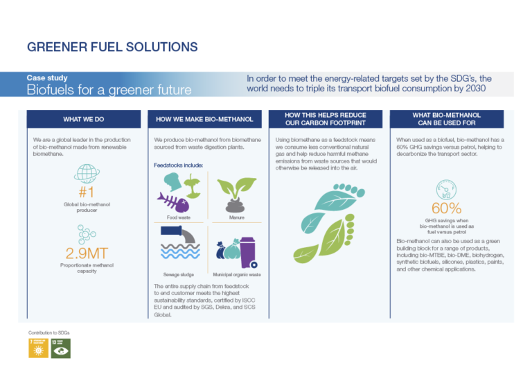 The Emerging Ammonia Methanol Dialectic Ammonia Energy Association