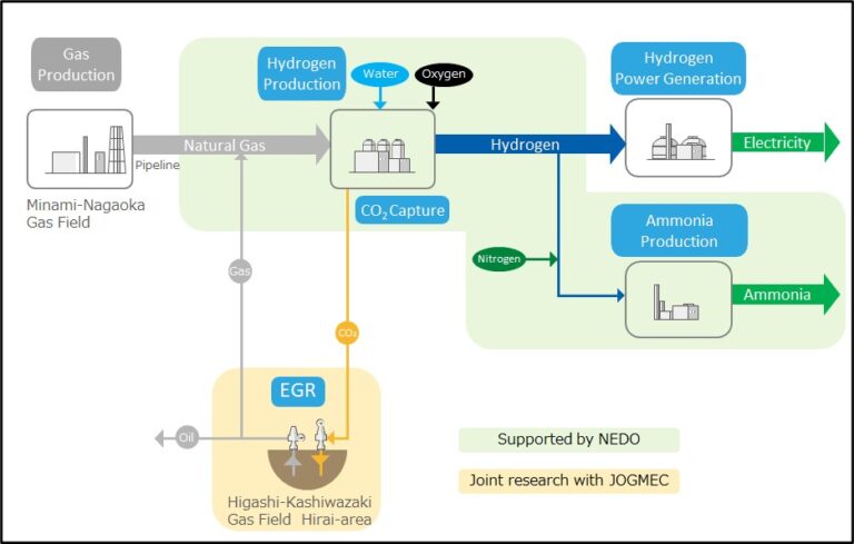 Small Scale Ccs Ammonia In Japan Ammonia Energy Association