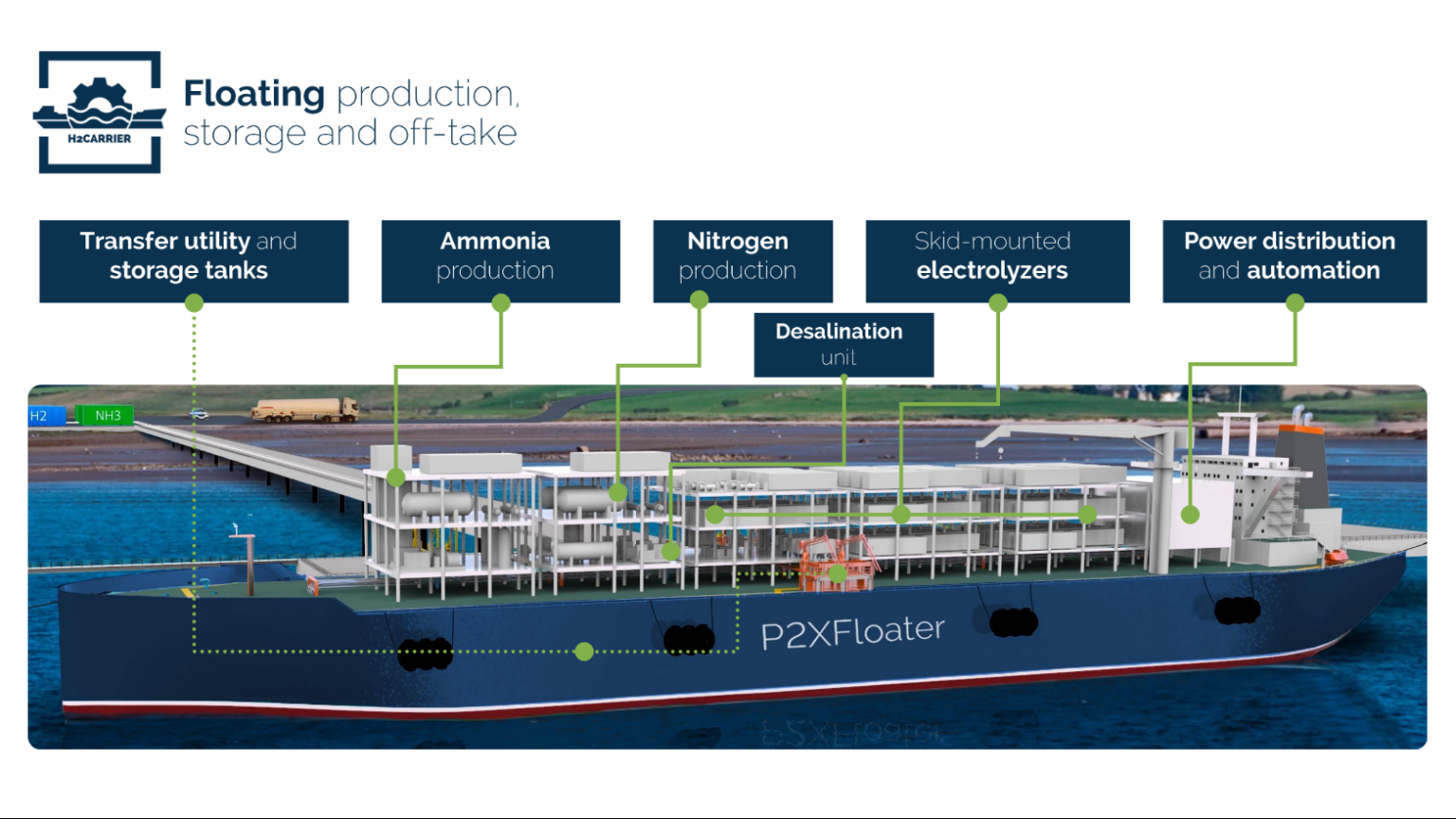 Enabling Offshore Production Jetty Less Terminals Floating Ammonia