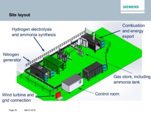 Siemens - Green Ammonia