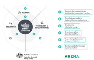 On the Ground in Australia: Two Key Mentions for Ammonia Energy