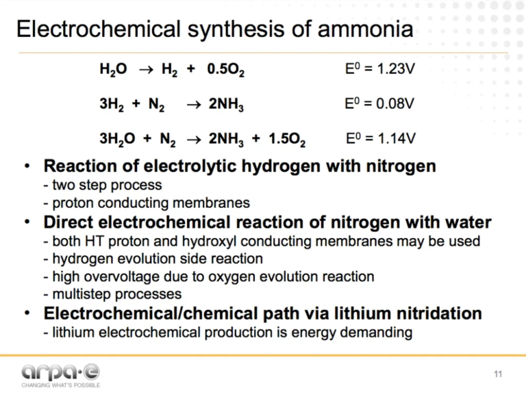 The Future Of Ammonia: Improvement Of Haber-Bosch … Or Electrochemical ...