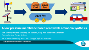 A Low Pressure Membrane Based Renewable Ammonia Synthesis