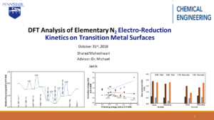 DFT Analysis of Elementary N2 Electro-Reduction Kinetics on Transition Metal Surfaces