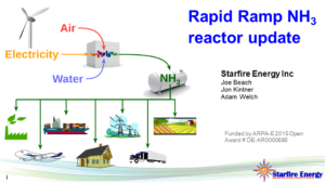 Rapid Ramp NH3 Prototype Reactor Update