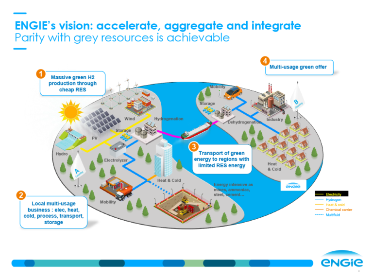 Ammonia plant revamp to decarbonize: Yara Pilbara - Ammonia Energy