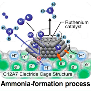Future Ammonia Technologies: Electrochemical (part 3)