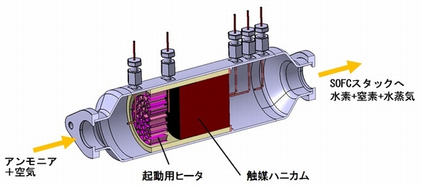 Development of Direct Ammonia Fuel Cells