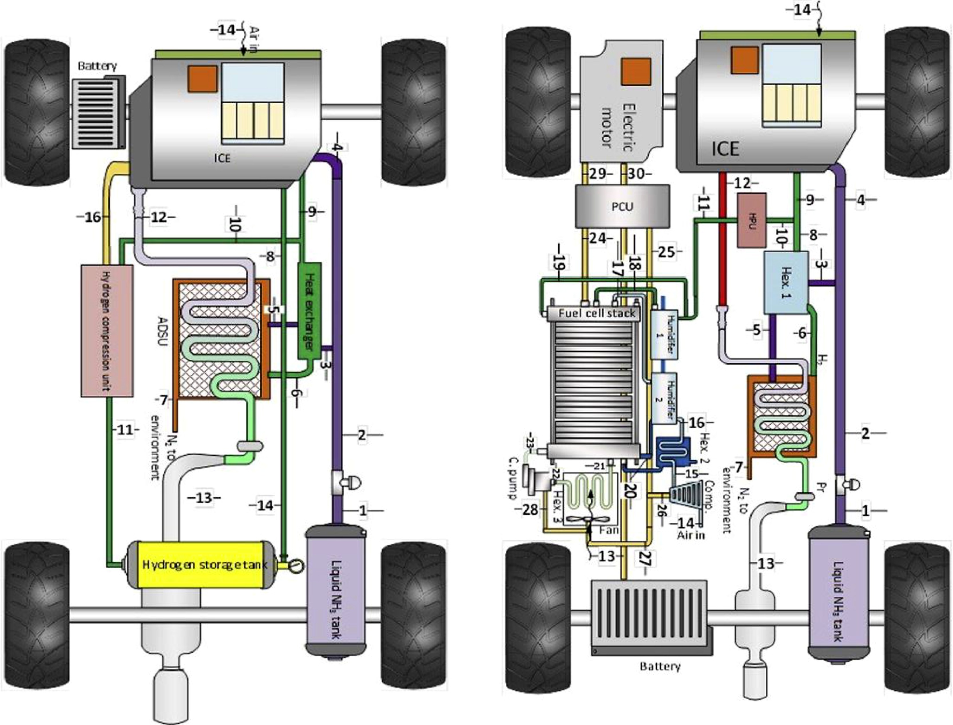 Ammonia as deals fuel for car