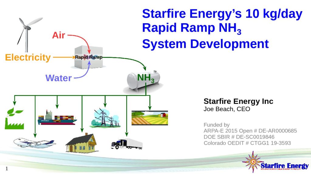 Starfire Energy's 10 Kg/Day Rapid Ramp NH3 System Development