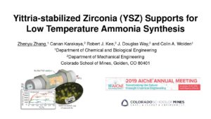 Yittria-Stabilized Zirconia (YSZ) Supports for Low Temperature Ammonia Synthesis