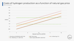 The Offshore-Wind / Ammonia Nexus