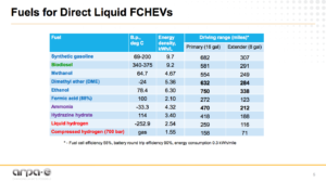 The new generation of fuel cells: fast, furious, and flexible