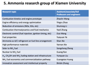 Ammonia research group of Xiamen University