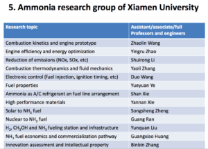 A Roadmap for Ammonia Fuel in Fujian Province