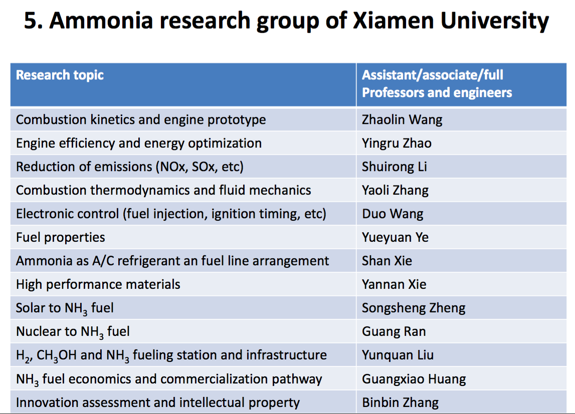 A Roadmap for Ammonia Fuel in Fujian Province
