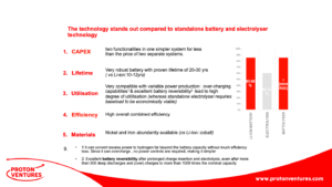 Battolyser update: combined battery-electrolyzer technology wins industry contest, targets TRL8 in 2020