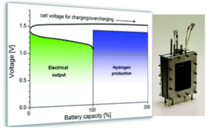 TU Delft’s Battery-Electrolyzer Technology