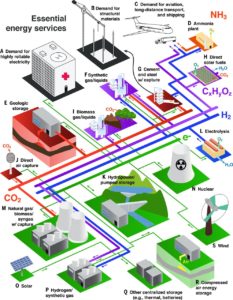 Science Publishes 