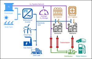 direct ammonia fuel cell