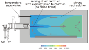 Ammonia Included in Australian Study of Novel Combustion Technology