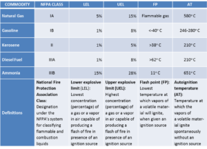 U.S. EPA's Toxicological Review of Ammonia