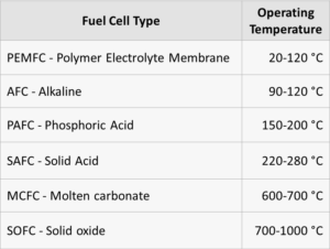 REFUEL Ammonia Use-Side Funding Awards