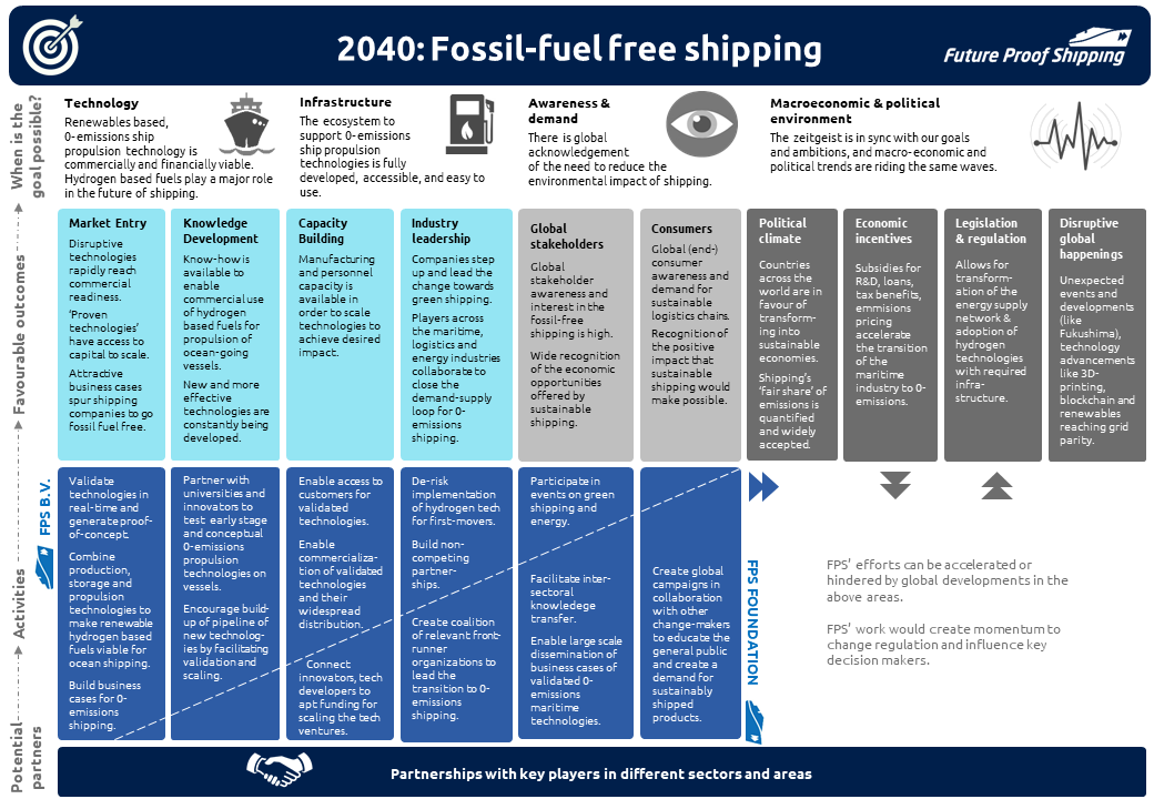 Pilot project: an ammonia tanker fueled by its own cargo