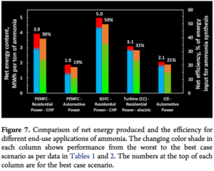 electrolysis round trip efficiency