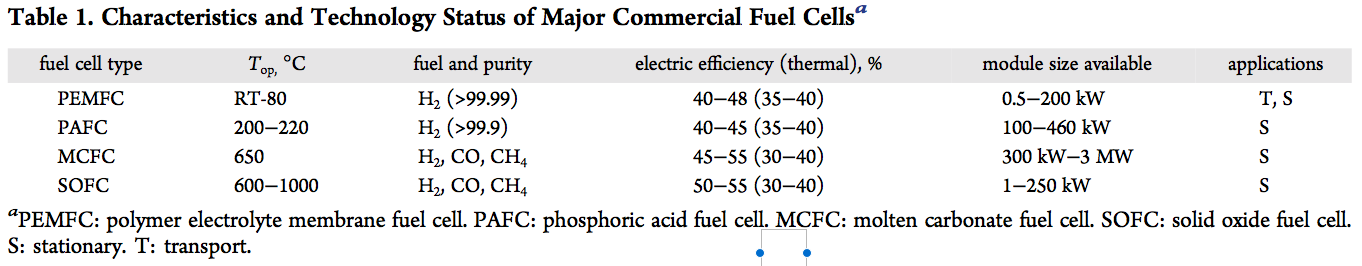 Round-trip Efficiency of Ammonia as a Renewable Energy Transportation Media