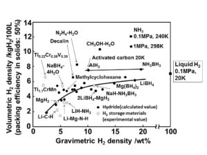 The Ammonia Economy at the ACS National Meeting