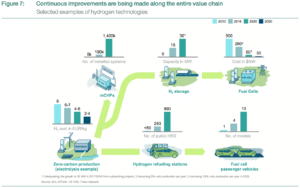 Hydrogen Council - new global initiative launched at Davos