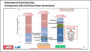 The Evolving Context of Ammonia-Coal Co-Firing