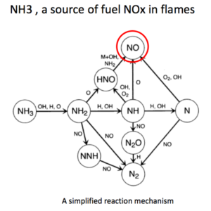 NOx emission analysis and flame stabilization of ammonia-hydrogen-air premixed flames. Nozari and Karabeyoglu, NH3 Fuel Conference 09/19/2016