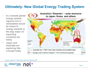 Ammonia Energy at the H2@Scale Workshop