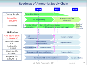 NH3 Energy Implementation Conference: A Brief Report