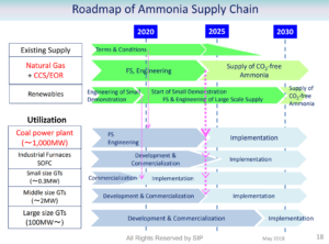 Ammonia Gas Turbines on European R&D List