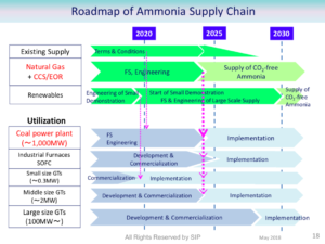 Development of Technologies to Utilize Green Ammonia in the Energy Market - Update on Japan's SIP Energy Carriers