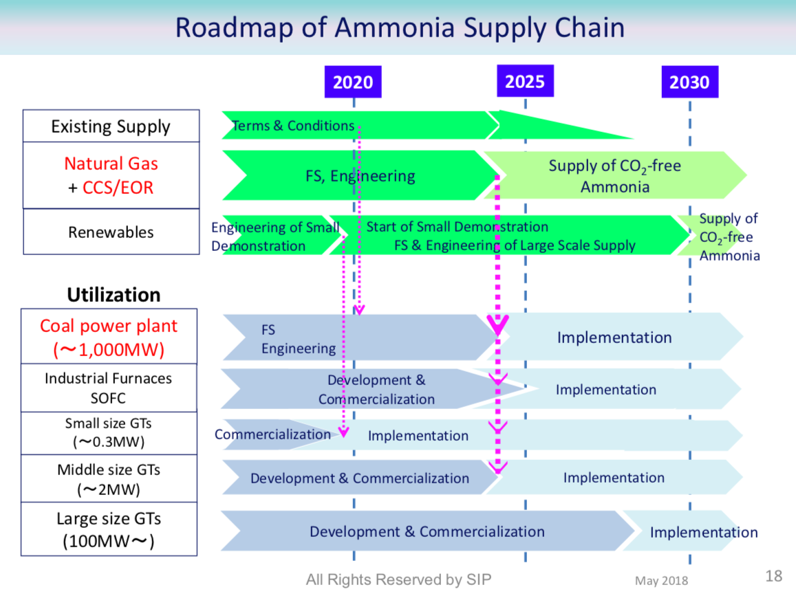 Small-scale Ammonia – Ammonia Energy Association