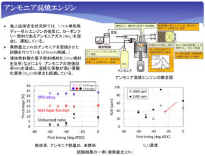 Maritime ammonia engines in Japan; ammonia shipbuilding in South Korea