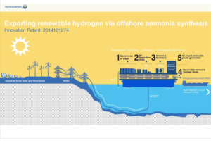 Ammonia as a Grid-Supporting Energy Storage Solution
