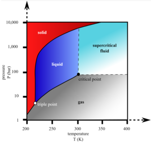 The Allam Cycle's Nexus with Ammonia