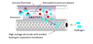 New Technology for Generating Hydrogen from Ammonia