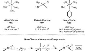 Coordinated scission of N-H bonds