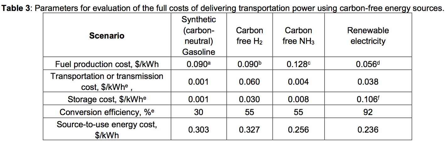 Small-scale Ammonia – Ammonia Energy Association