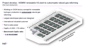 IEA calls for renewable hydrogen and carbon-free ammonia