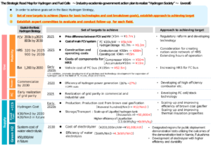 METI Releases Major Revision to Hydrogen Roadmap