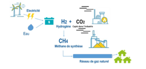 Hydrogen Plans Appear, But Where Is Ammonia?