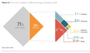 P2X, Ammonia Highlighted for Long-Haul Road Transport, Shipping