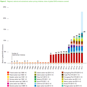 Carbon Pricing and the Economics of Green Ammonia